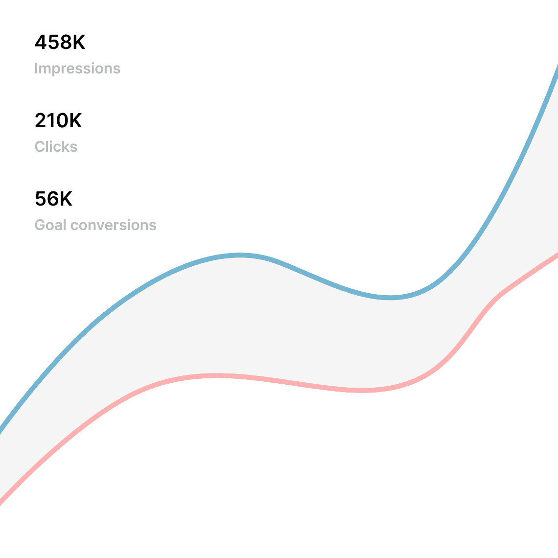 What makes the Embedery with Angular different? image