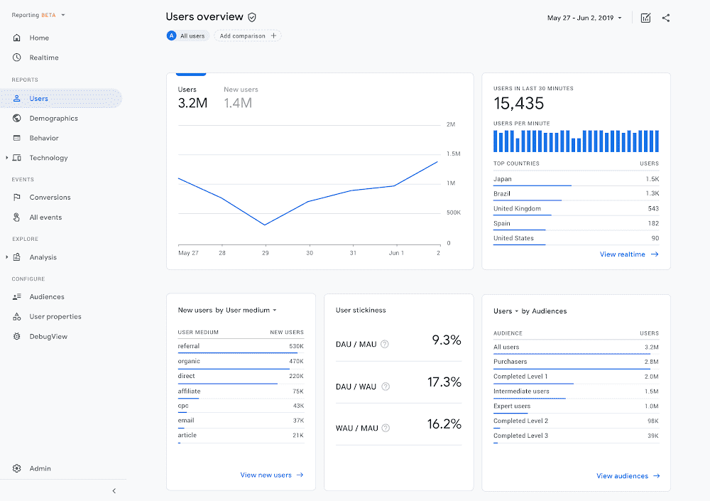 Analytics preview